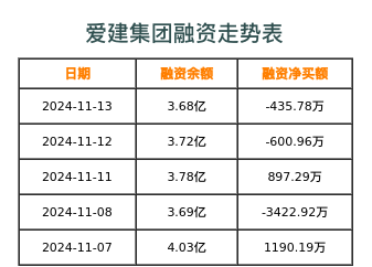 愛建最新動態(tài)，引領(lǐng)未來建筑風潮的先鋒力量