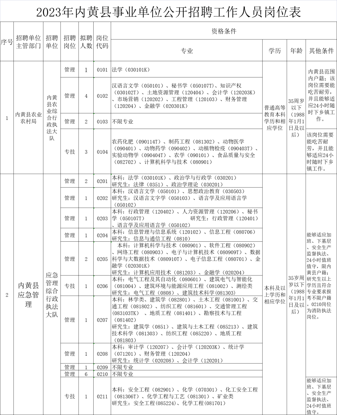 內黃縣最新招聘動態及其社會影響分析