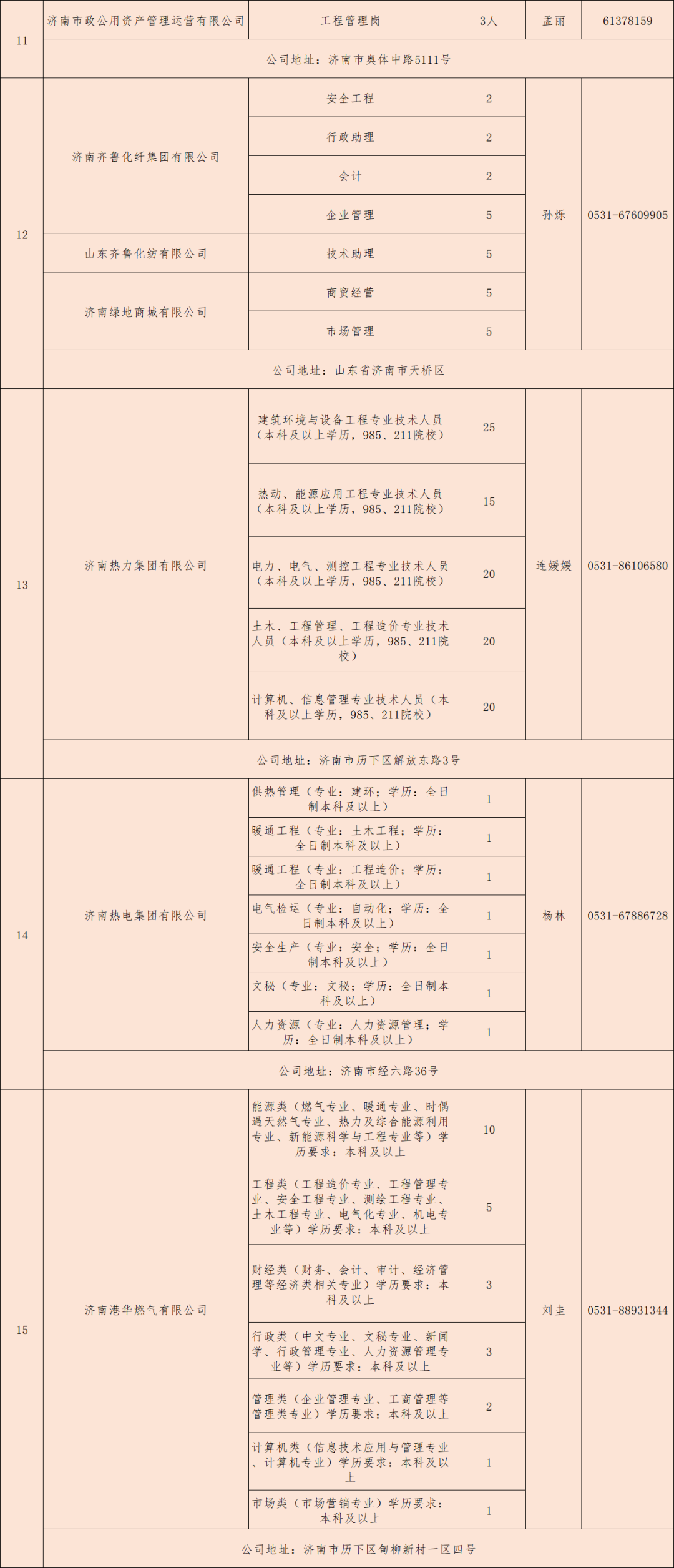 濟南工廠最新招聘信息及其產業影響分析