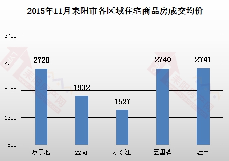 耒陽樓盤最新房價全面解析