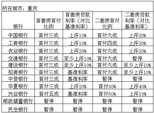 重慶最新購房政策解讀與分析