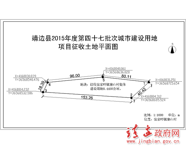 達拉特旗征地最新項目助力地方經濟發展與社區轉型