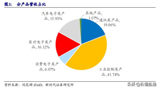 未來(lái)之星，最新汽車電子產(chǎn)品重塑汽車行業(yè)與駕駛體驗(yàn)的未來(lái)展望