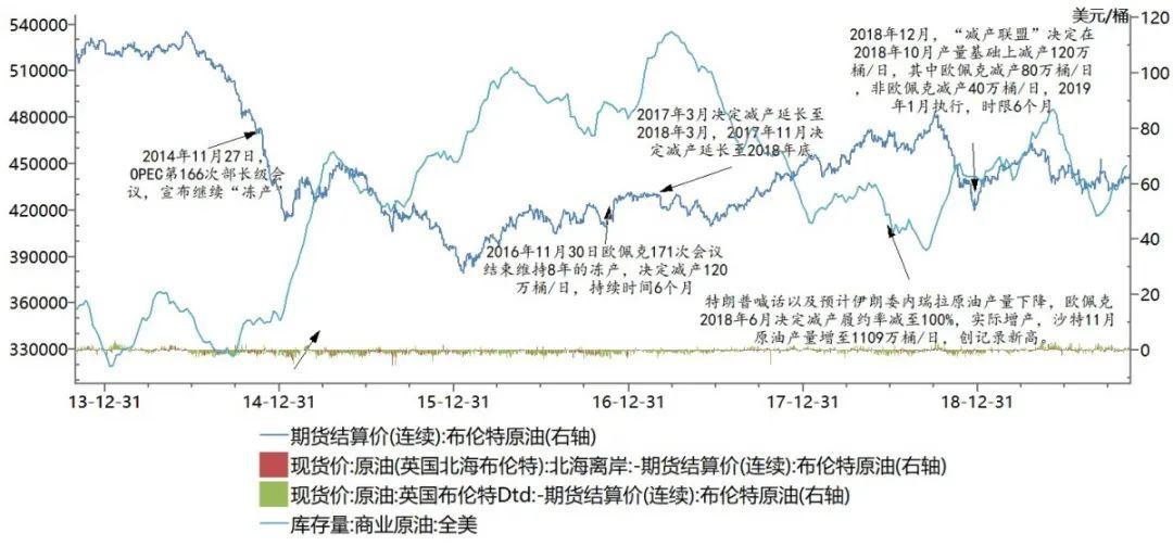 油價調整最新消息2016，影響分析、展望與未來趨勢