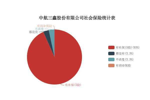 中航三鑫最新動態全面解讀