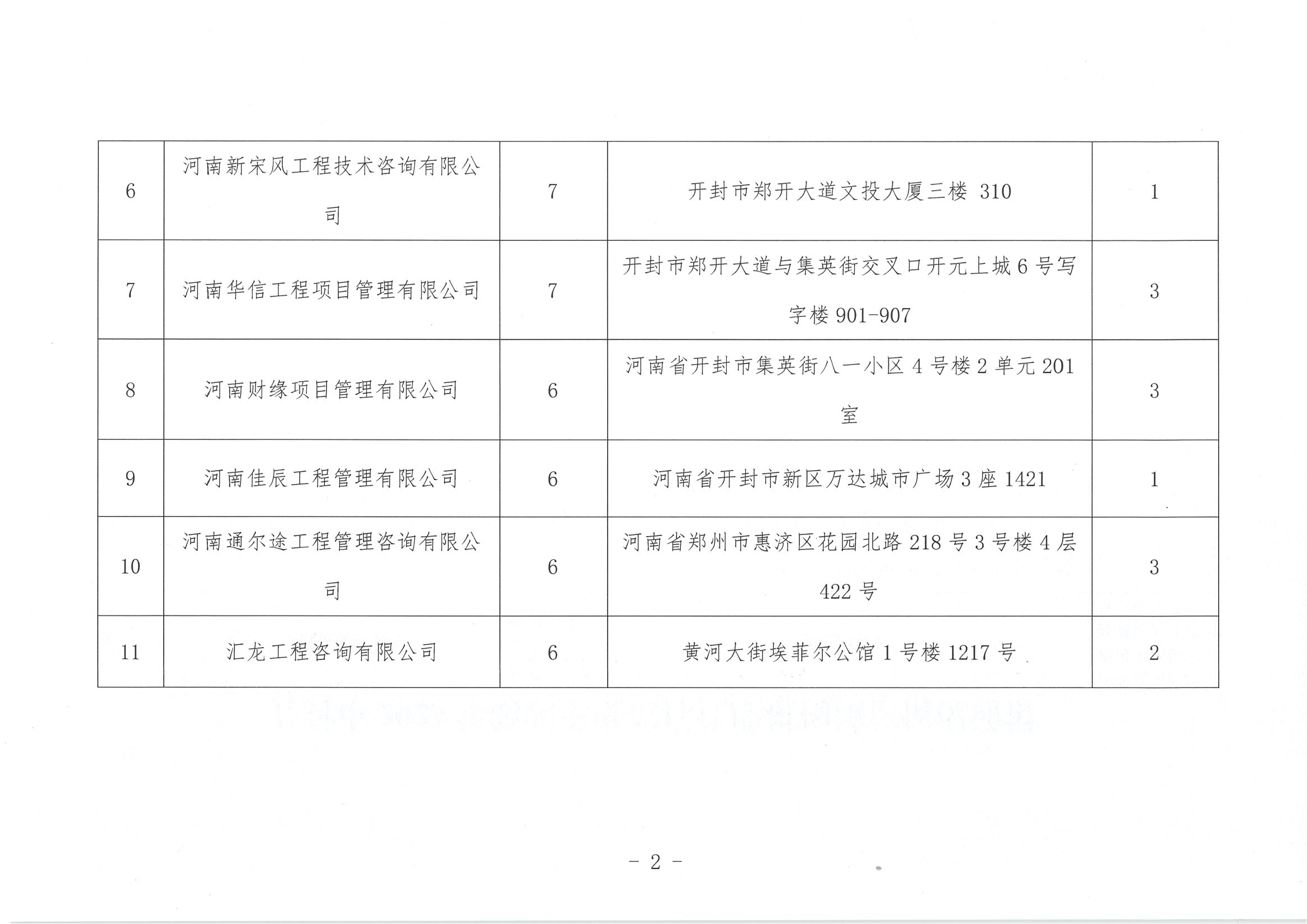 開封市最新招標公告概覽與項目細節深度解析