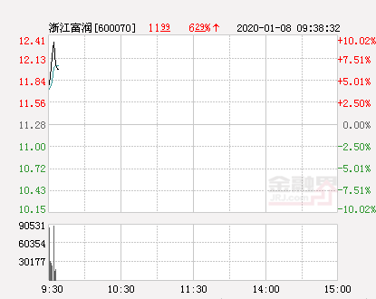 浙江富潤(rùn)股票最新消息深度解讀與分析