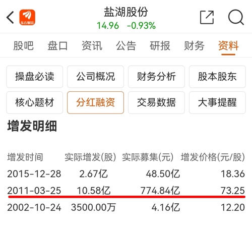 鹽湖股份股票最新動態深度剖析