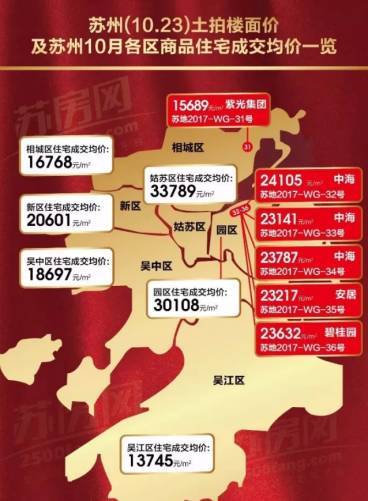 昆山土拍最新動態，市場走勢、政策影響與未來展望