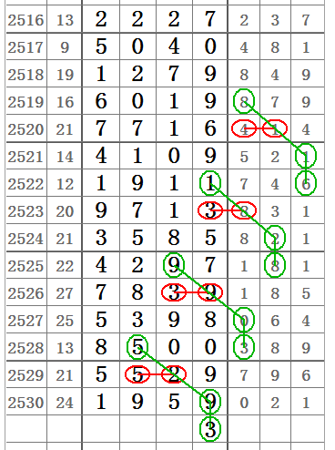 七星彩最新開獎(jiǎng)揭秘，彩票背后的魅力與挑戰(zhàn)