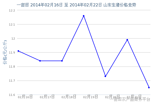 山東省豬的最新價(jià)格動態(tài)分析報(bào)告