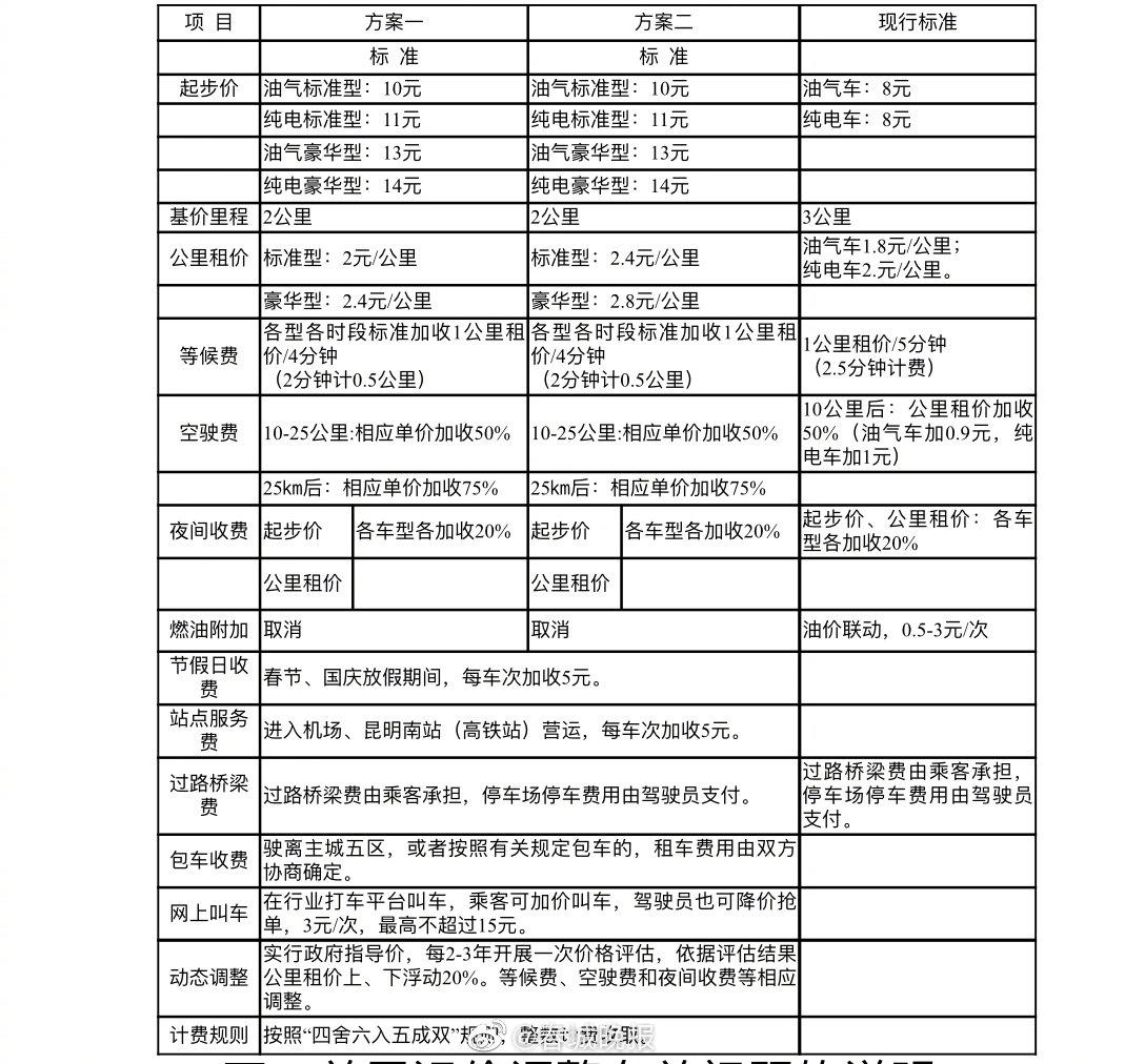 澳門最準資料大全免費,調整方案執行細節_macOS16.433