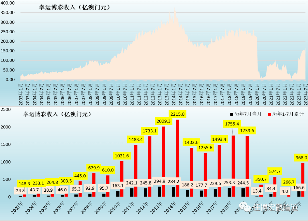 老澳門開獎結(jié)果2024開獎記錄,市場趨勢方案實施_7DM96.678