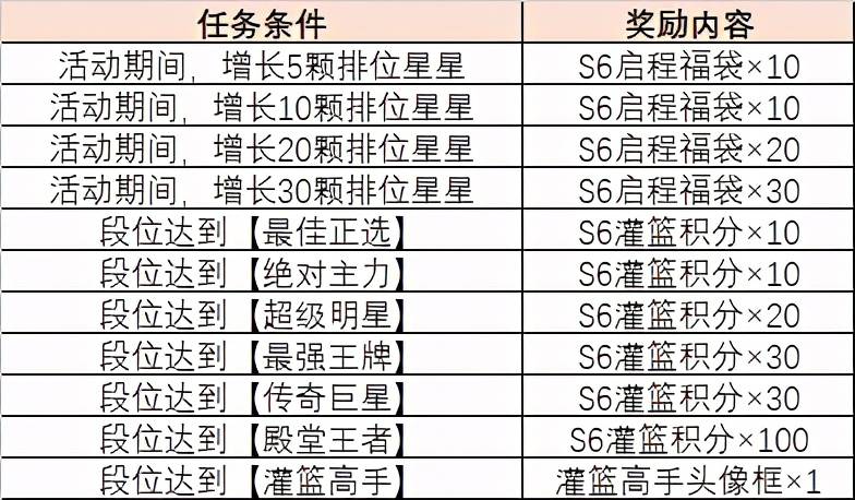 2024澳門(mén)天天開(kāi)好彩大全回顧,深度評(píng)估解析說(shuō)明_手游版18.962