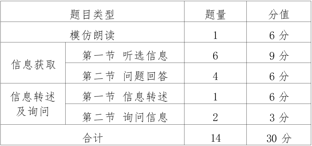 2024新澳最精準(zhǔn)資料大全,全面解答解釋落實(shí)_6DM37.740