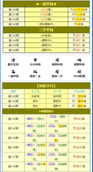 新澳高手論壇資料大全最新,快速響應(yīng)方案落實_FT80.354