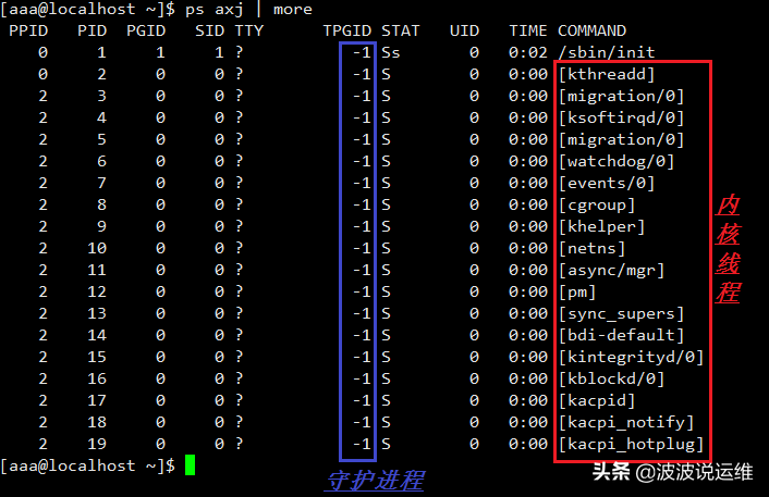 一肖一碼一一肖一子,連貫方法評估_Linux37.11