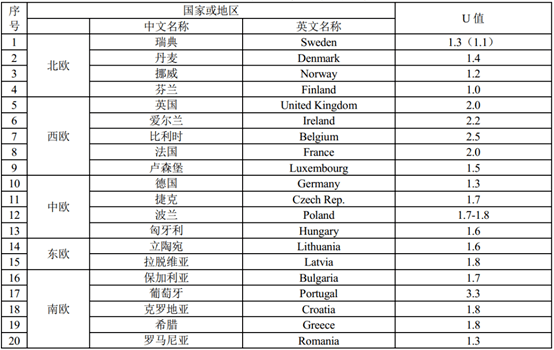 奧門資料大全免費(fèi)資料,衡量解答解釋落實(shí)_QHD64.249