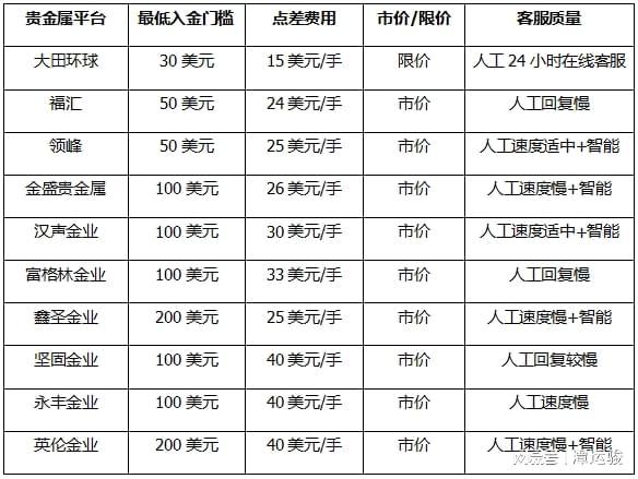 2024年全年資料免費大全,專業解答實行問題_黃金版80.285