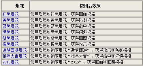 2024澳門六開獎結果出來,綜合評估解析說明_網紅版72.971