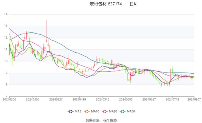 2024澳門開獎歷史記錄結(jié)果查詢,實(shí)地分析數(shù)據(jù)計(jì)劃_NE版93.493