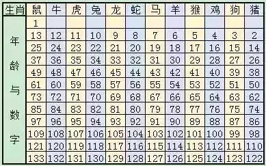 2024十二生肖49碼表,高速規(guī)劃響應(yīng)方案_PalmOS89.89