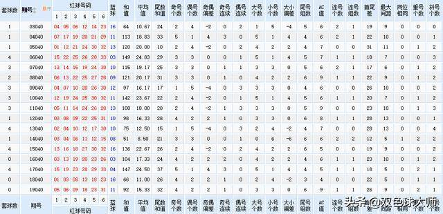 新澳門彩歷史開獎記錄近30期,全面解析數據執行_P版27.47