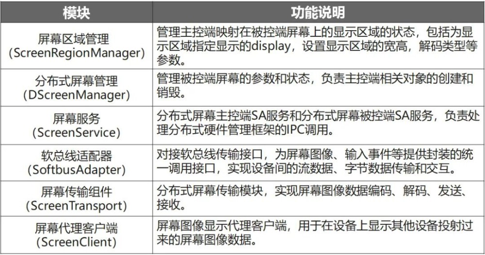 雨夜思緒 第4頁