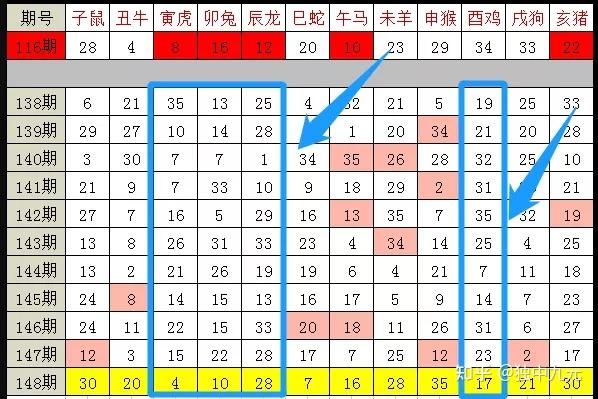 2024十二生肖49碼表,精確分析解析說(shuō)明_XT92.403