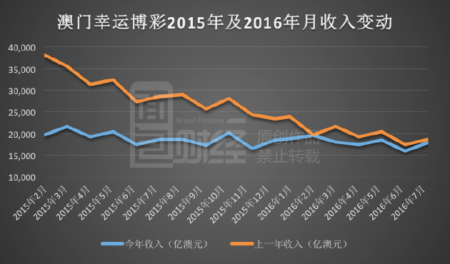 新澳門彩歷史開獎記錄走勢圖,創造力策略實施推廣_冒險款50.322