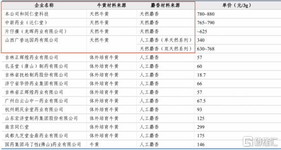 第1927頁