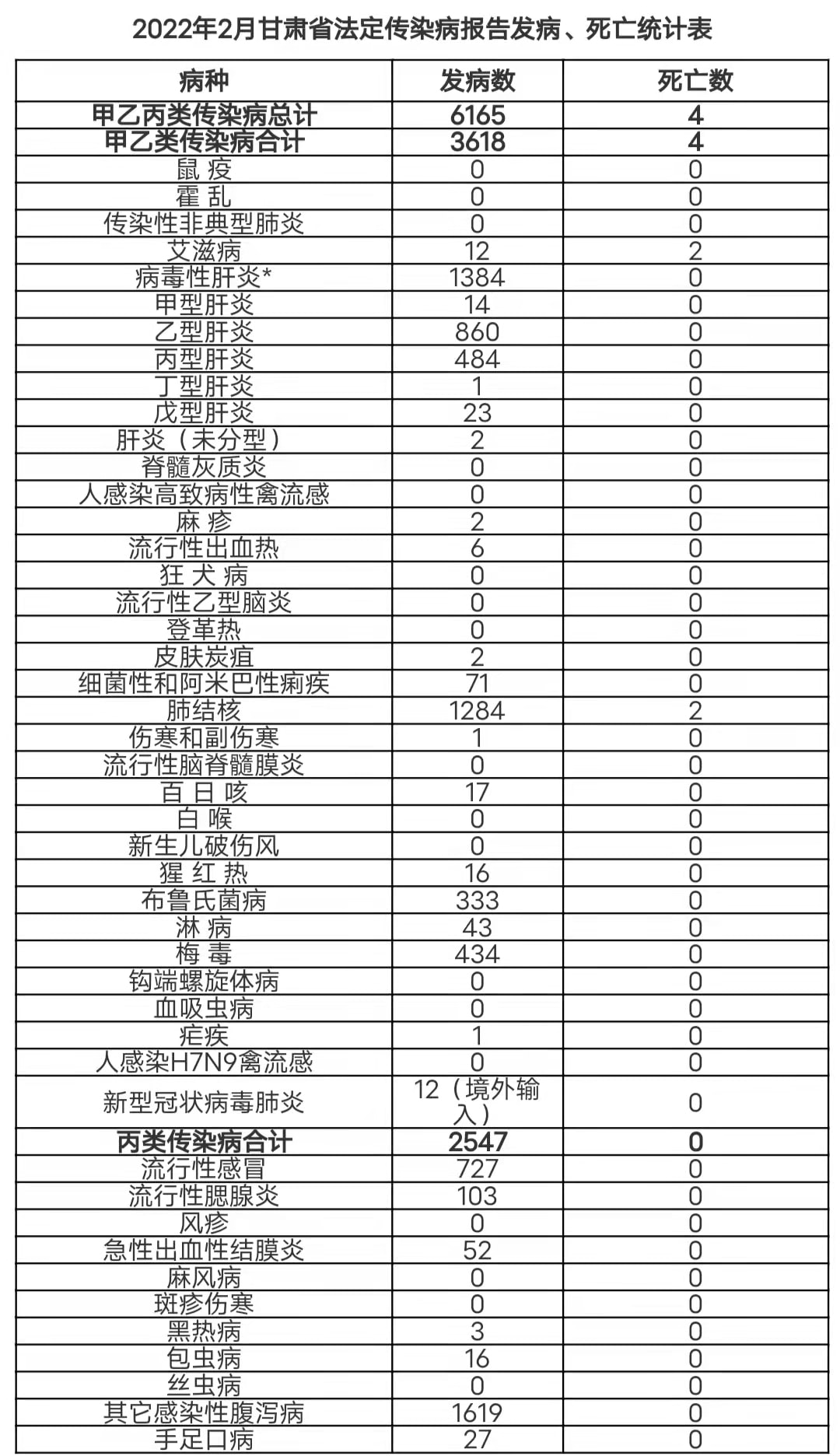 甘肅最新傳染病疫情挑戰及應對策略公布