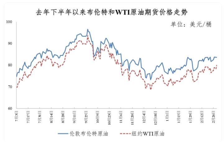 克拉瑪依油價調整最新動態，市場趨勢及影響分析