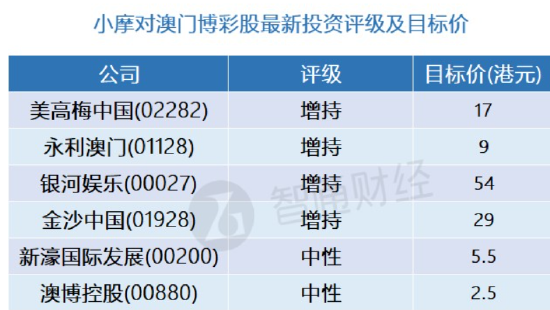 新澳門一碼最精準的網站,國產化作答解釋落實_MP71.803