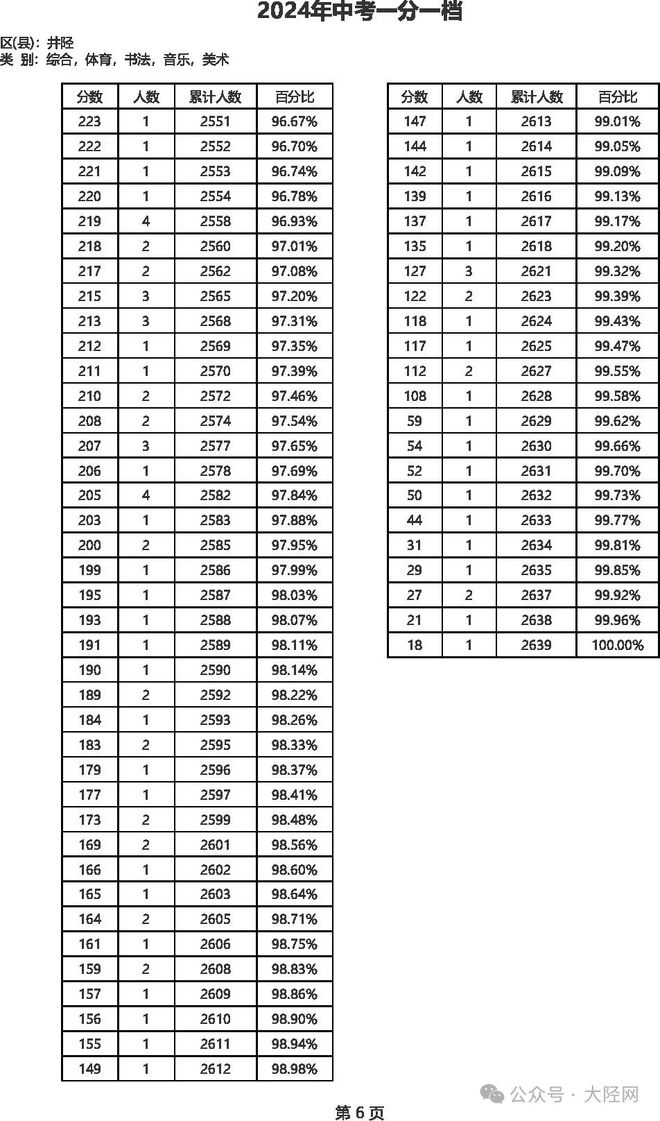 2024新澳精準資料大全,經典解釋落實_視頻版40.600