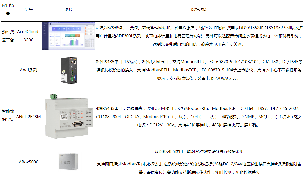 第1905頁