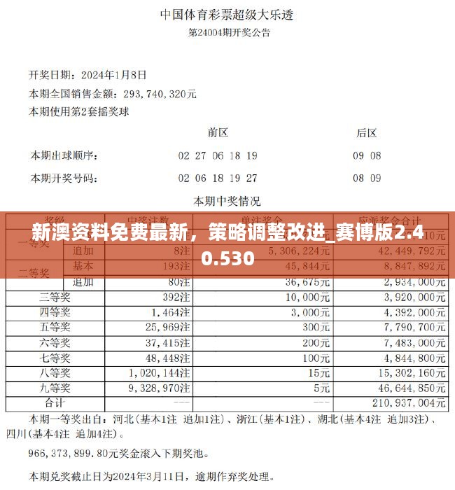 2024新奧歷史開獎記錄85期,效率資料解釋落實_T35.385