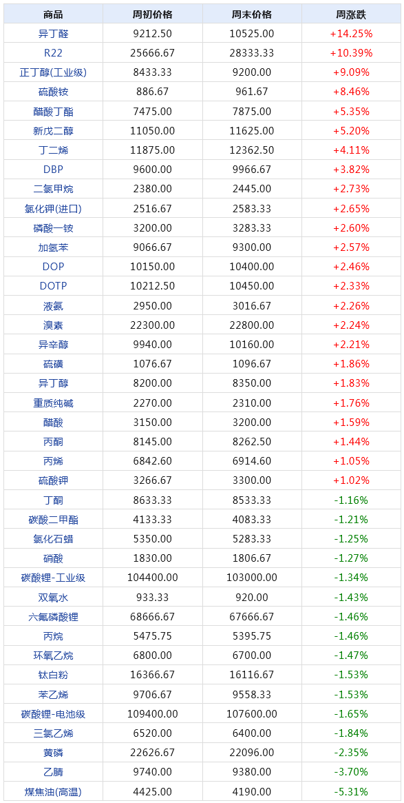 2024年天天開好彩資料,數(shù)據(jù)驅(qū)動方案實施_Advanced71.613