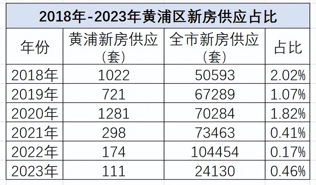 新奧門全年免費資料,數(shù)據(jù)資料解釋落實_3DM96.635