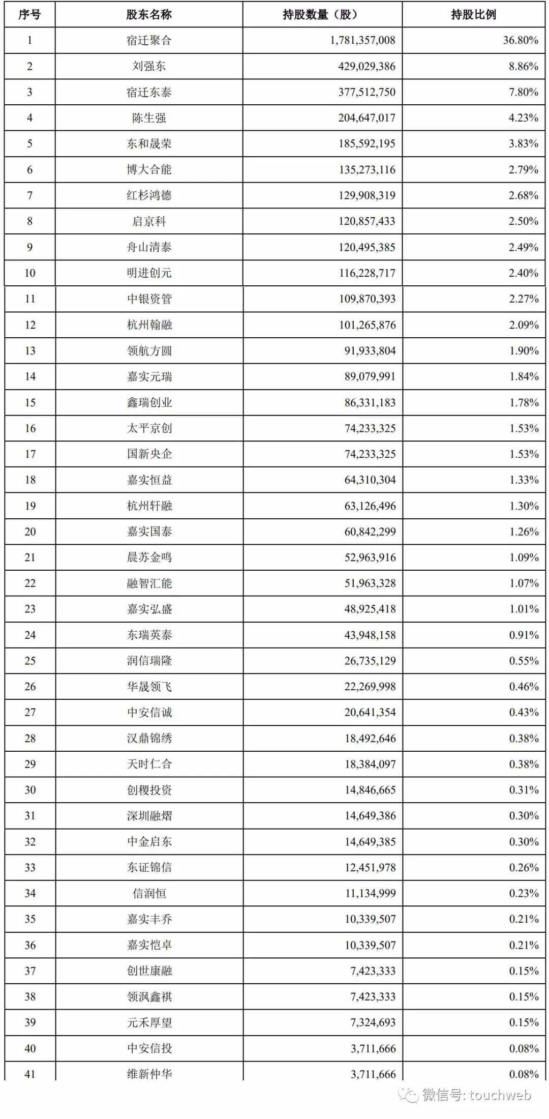 領(lǐng)航最新持股布局深度解析及未來前景展望