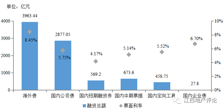 最新融資渠道，探索與突破之路