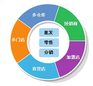 2024管家婆一特一肖,決策資料解釋落實(shí)_游戲版97.19