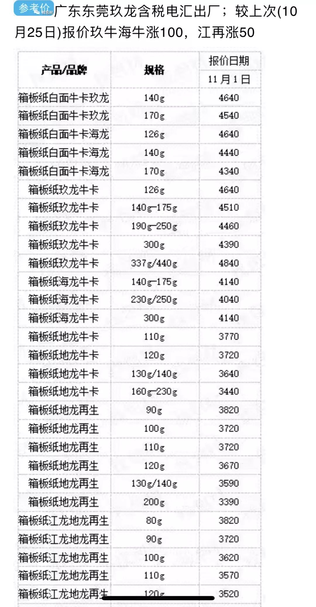 最新紙張價格動態與行業影響分析