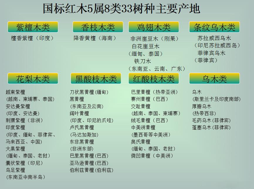 國標(biāo)紅木，品質(zhì)、價(jià)值與文化內(nèi)涵的卓越融合