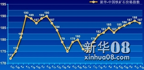 普氏指數最新動態與影響分析