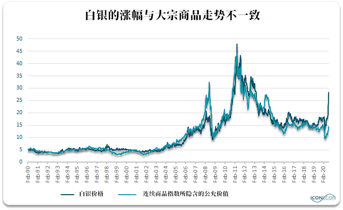 白銀最新資訊，市場走勢、應用前景與投資深度解析