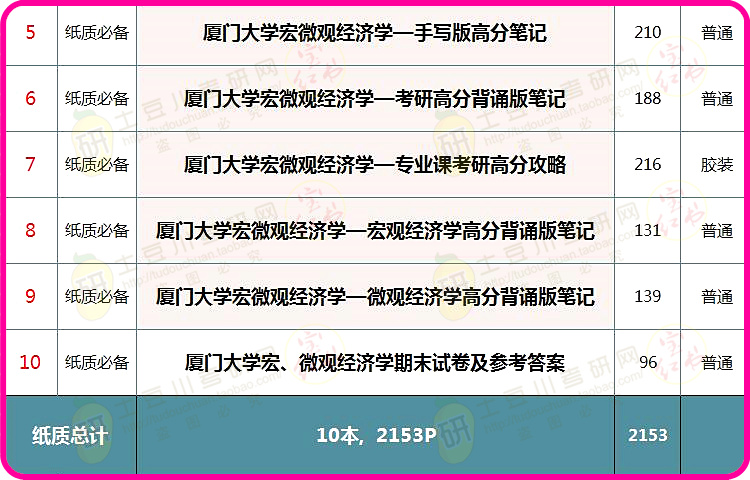 2024年全年資料免費大全優(yōu)勢,科學(xué)評估解析_Plus62.508