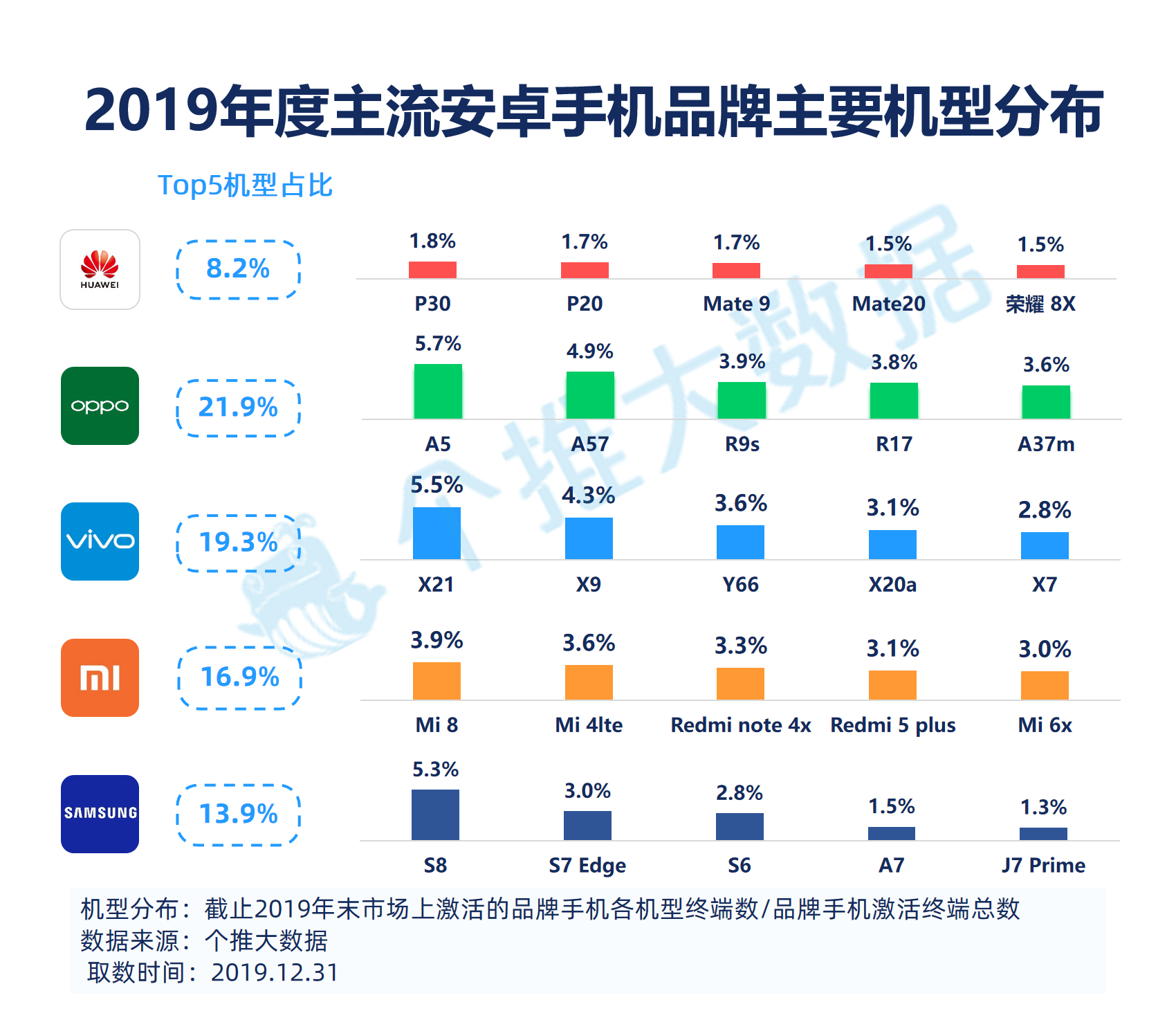 最準(zhǔn)一肖100%最準(zhǔn)的資料,數(shù)據(jù)驅(qū)動執(zhí)行方案_android99.917