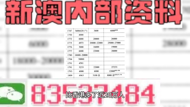 最精準澳門內部資料,實證解讀說明_LE版64.692