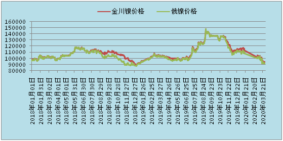 全球鎳市場動態深度解析，最新鎳評論綜述